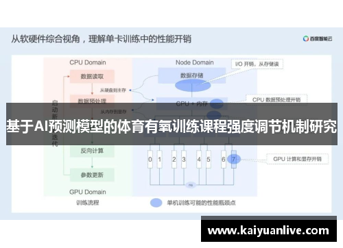 基于AI预测模型的体育有氧训练课程强度调节机制研究