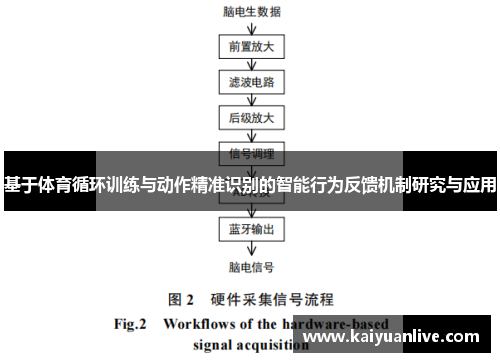 基于体育循环训练与动作精准识别的智能行为反馈机制研究与应用