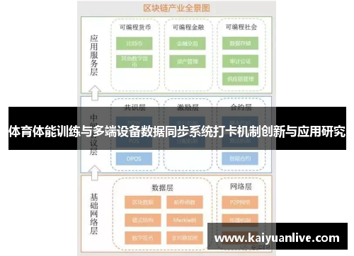 体育体能训练与多端设备数据同步系统打卡机制创新与应用研究