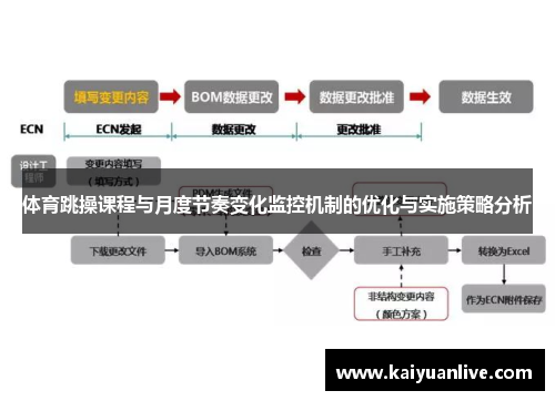 体育跳操课程与月度节奏变化监控机制的优化与实施策略分析
