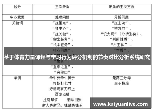 基于体育力量课程与学习行为评分机制的节奏对比分析系统研究
