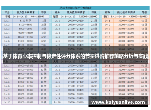 基于体育心率控制与稳定性评分体系的节奏进阶推荐策略分析与实践